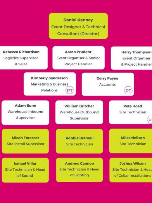 Team Awesome! Overview